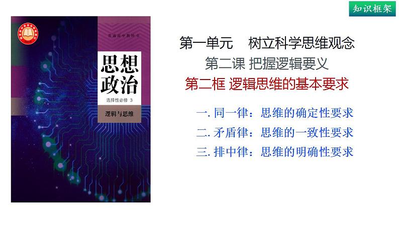 2.2 逻辑思维的基本要求（课件） 高中政治选择性必修3 逻辑与思维 统编版02