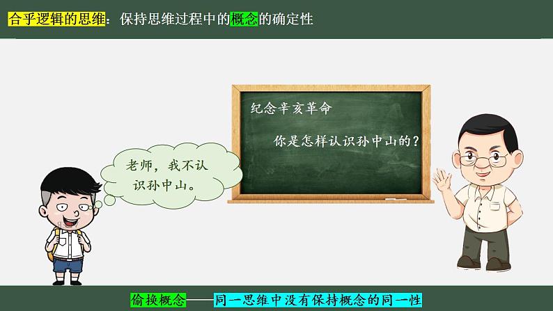 2.2 逻辑思维的基本要求（课件） 高中政治选择性必修3 逻辑与思维 统编版06