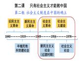 2.2 社会主义制度在中国的确立 课件-2023-2024学年高中政治统编版必修一中国特色社会主义