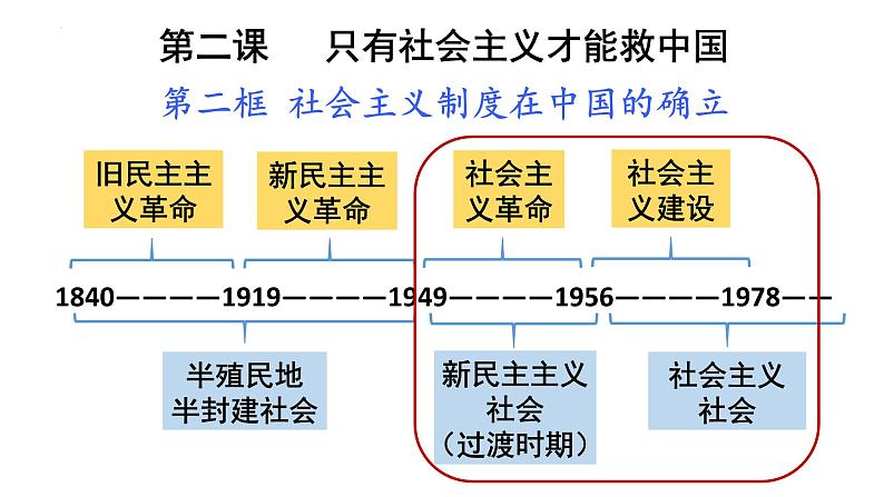 2.2 社会主义制度在中国的确立 课件-2023-2024学年高中政治统编版必修一中国特色社会主义03