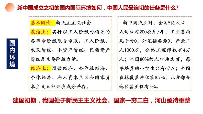 2.2 社会主义制度在中国的确立（2023年秋最新版）高一政治课件（统编版必修1）第3页