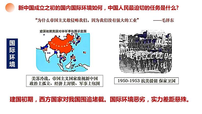 2.2 社会主义制度在中国的确立（2023年秋最新版）高一政治课件（统编版必修1）第4页