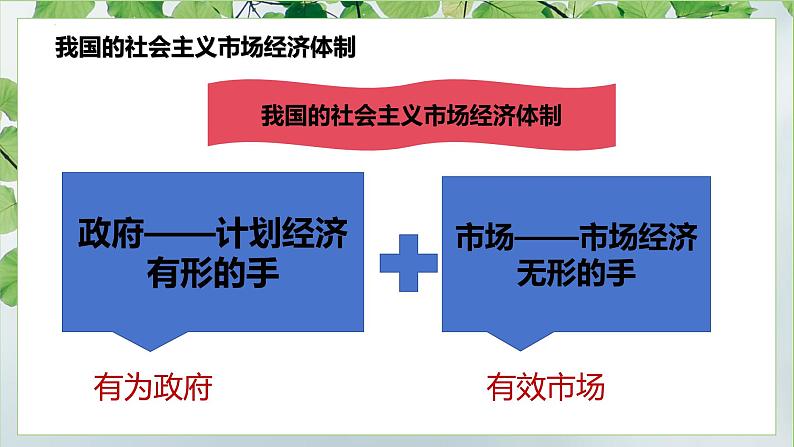 2.2更好发挥政府作用课件-统编版必修二经济与社会第4页