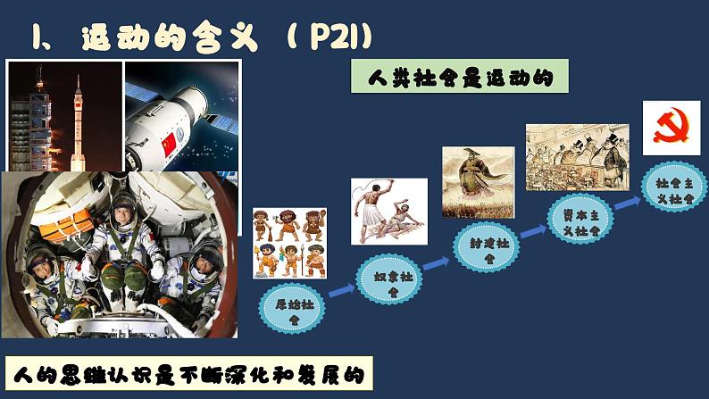 2.2运动的规律性-高二政治课件 （统编版必修4）第5页