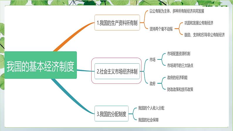 2.1充分发挥市场在资源配置中的决定性作用课件-统编版必修二经济与社会03