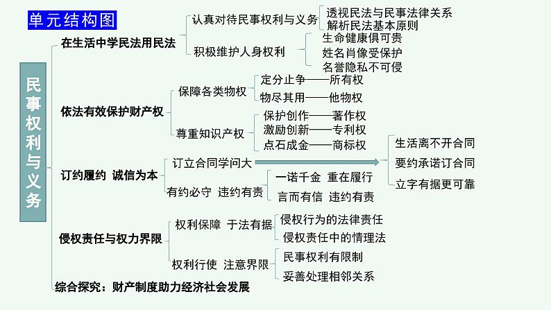 2.2尊重知识产权  课件-2023-2024学年高中政治统编版选择性必修二法律与生活第2页