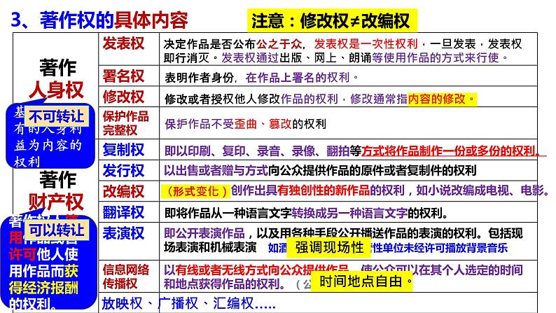 2.2尊重知识产权 课件第7页