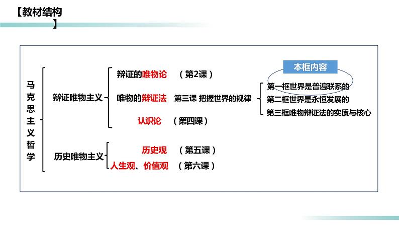 3.1 世界是普遍联系的（课件）高二政治（统编版必修4）第5页