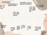 3.1 伟大的改革开放（最新版）高一政治课件（统编版必修1）