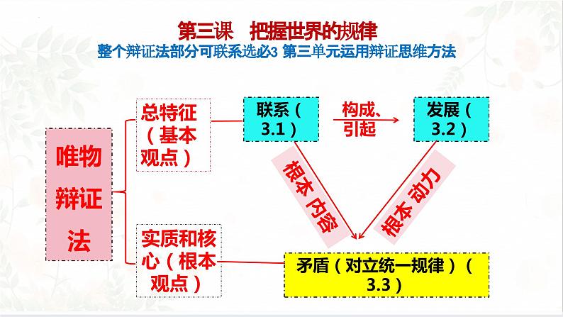 3.1世界是普遍联系的2024年高考政治一轮复习课件（统编版）第8页