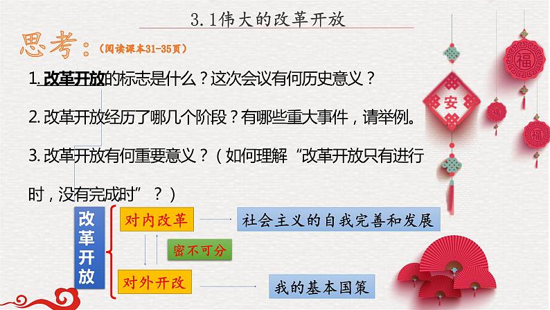 3.1伟大的改革开放-高一政治《中国特色社会主义》课件（统编版必修1）04