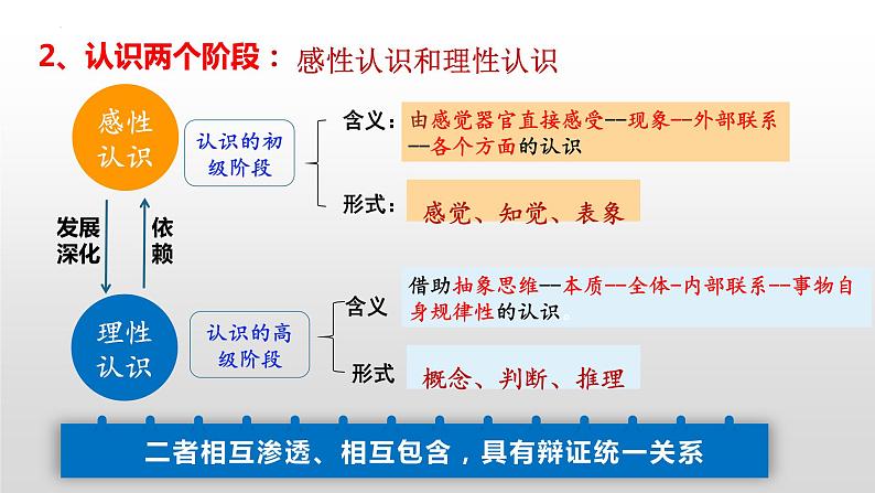 4.1人的认识从何而来课件-2023-2024学年高中政治统编版必修四哲学与文化06