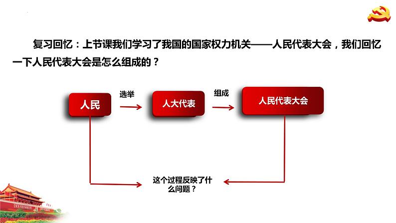 5.2人民代表大会制度：我国的根本政治制度课件-2023-2024学年高中政治统编版必修三政治与法治02