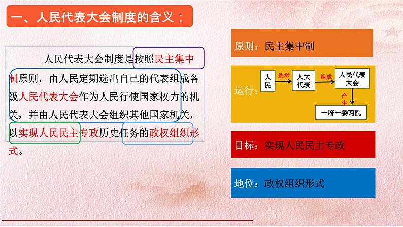 5.2人民代表大会制度：我国的根本政治制度课件-2023-2024学年高中政治统编版必修三政治与法治08