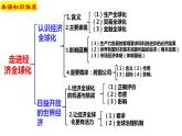 6.1 认识经济全球化课件 2023-2024学年高二政治（统编版选择性必修1）