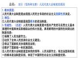 6.1中国共产党领导的多党合作和政治协商制度课件-2023-2024学年高中政治统编版必修三政治与法治