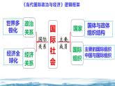 7.1开放是当代中国的鲜明标识课件2023-2024学年高二政治（统编版选择性必修1）