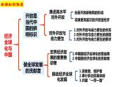 7.1开放是当代中国的鲜明标识课件2023-2024学年高二政治（统编版选择性必修1）