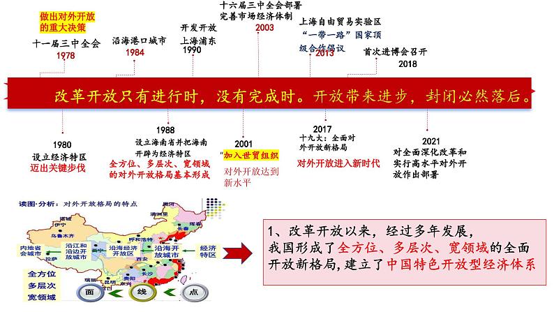 7.1开放是当代中国的鲜明标识课件-2023-2024学年高中政治统编版选择性必修一当代国际政治与经济第3页