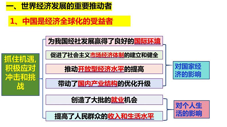 7.2做全球发展的贡献者课件-2023-2024学年高中政治统编版选择性必修一当代国际政治与经济06