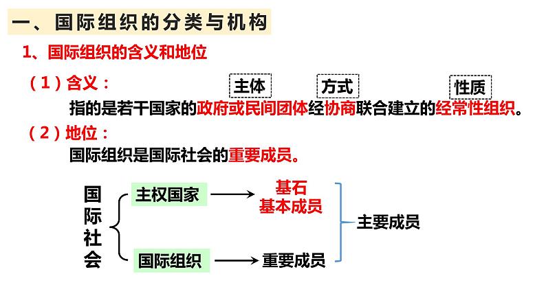 8.1日益重要的国际组织课件-2023-2024学年高中政治统编版选择性必修一当代国际政治与07