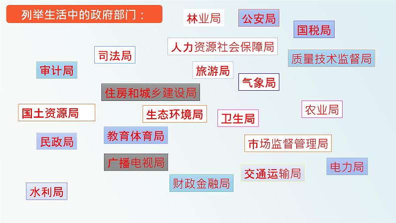 8.2法治政府课件-2023-2024学年高中政治统编版必修三政治与法治第3页