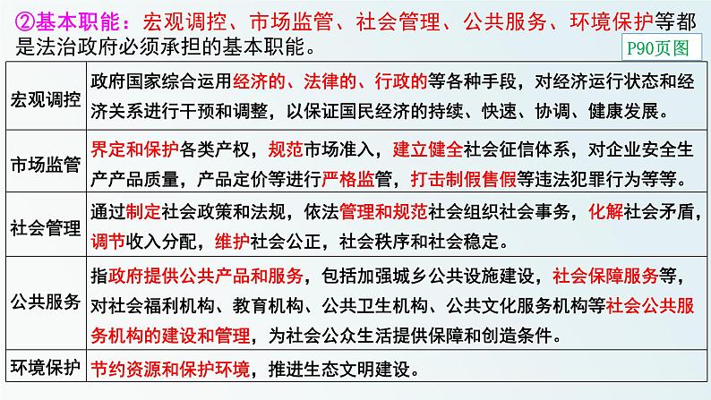 8.2法治政府课件-2023-2024学年高中政治统编版必修三政治与法治第8页