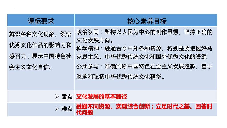 9.2文化发展的基本路径课件-2023-2024学年高中政治统编版必修四哲学与文化04