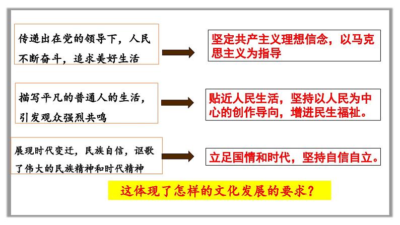 9.2文化发展的基本路径课件-2023-2024学年高中政治统编版必修四哲学与文化07