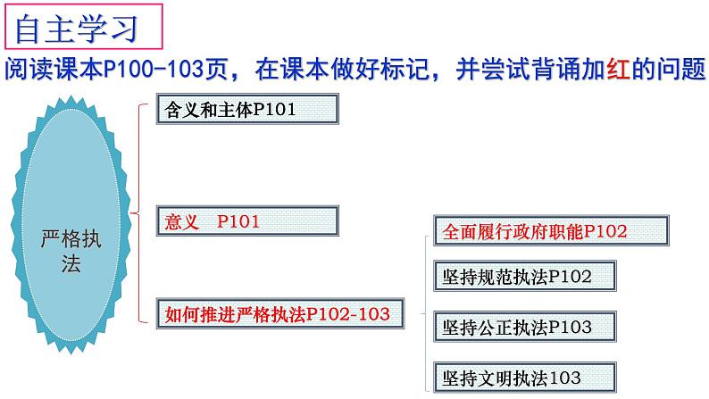 9.2严格执法课件-2023-2024学年高中政治统编版必修三政治与法治第3页