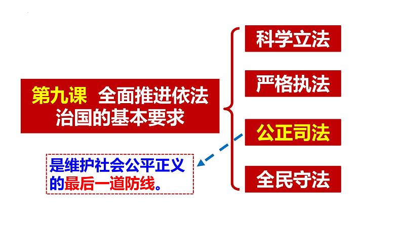 9.3公正司法课件-2023-2024学年高中政治统编版必修三政治与法治05