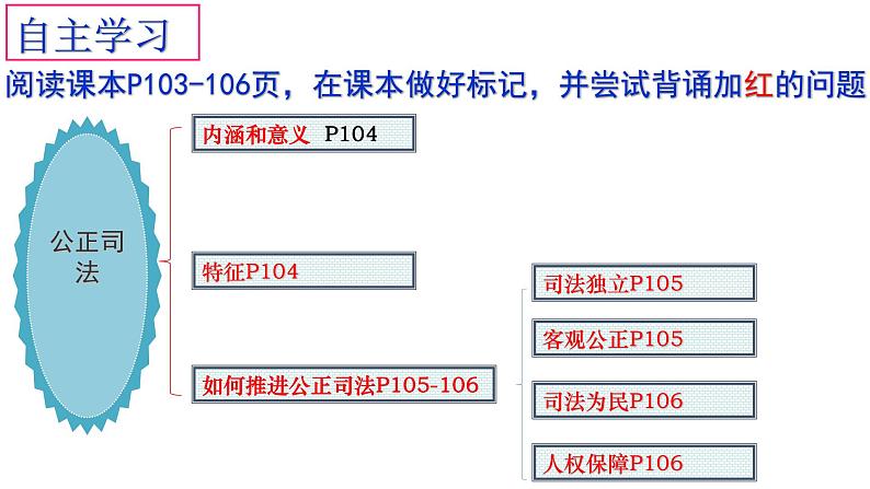 9.3公正司法课件-2023-2024学年高中政治统编版必修三政治与法治06