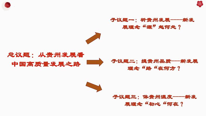 3.1贯彻新发展理念课件-2023-2024学年高中政治统编版必修二经济与社会第2页