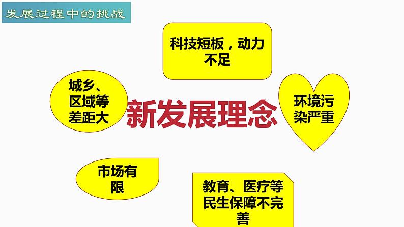 3.1贯彻新发展理念课件-2023-2024学年高中政治统编版必修二经济与社会第4页