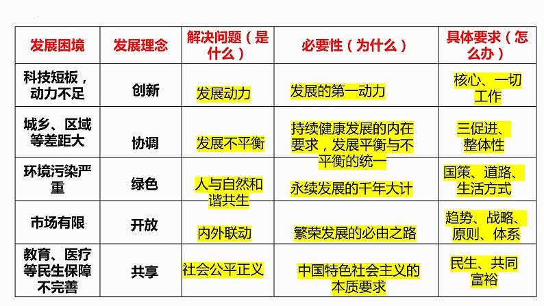 3.1贯彻新发展理念课件-2023-2024学年高中政治统编版必修二经济与社会第7页