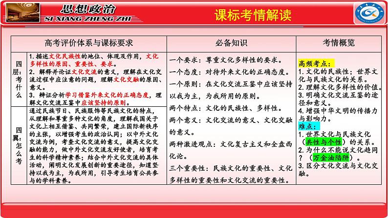 第八课学习借鉴外来文化的有益成果 课件-2024届高考政治一轮复习统编版必修四哲学与文化 (1)05