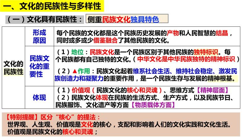 第八课学习借鉴外来文化的有益成果课件2024届高考政治一轮复习统编版必修四哲学与文化05