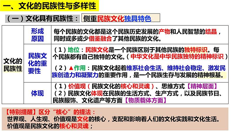 第八课学习借鉴外来文化的有益成果课件2024届高考政治一轮复习统编版必修四哲学与文化05