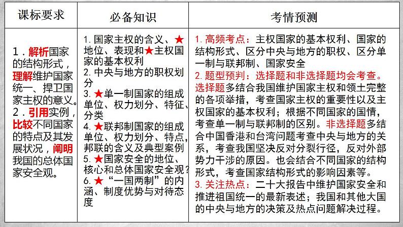 第二课 国家的结构形式 课件-2024届高考政治一轮复习统编版选择性必修一当代国际政治与经济第4页