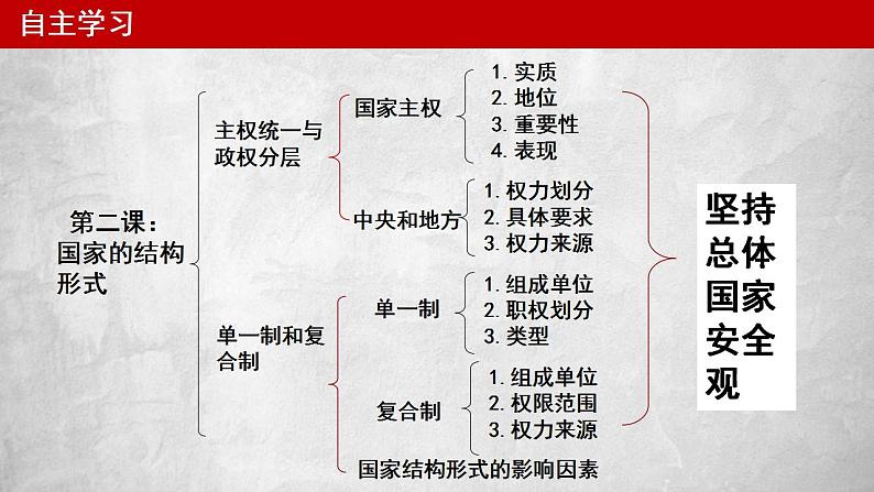 第二课 国家的结构形式 课件-2024届高考政治一轮复习统编版选择性必修一当代国际政治与经济第5页