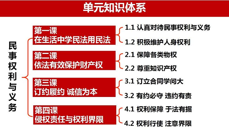 第二课 依法有效保护财产权课件-2024届高考政治一轮复习统编版选择性必修二法律与生活第2页