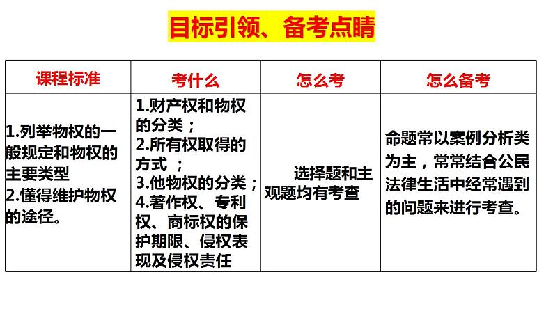 第二课 依法有效保护财产权课件-2024届高考政治一轮复习统编版选择性必修二法律与生活第5页