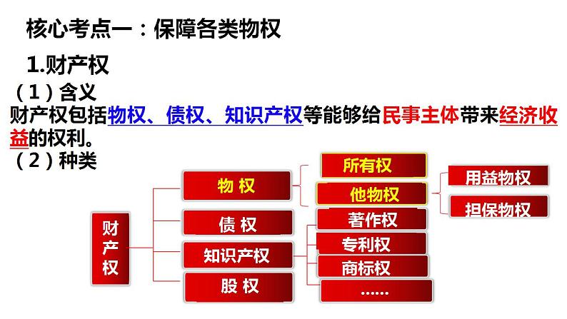 第二课 依法有效保护财产权课件-2024届高考政治一轮复习统编版选择性必修二法律与生活第8页