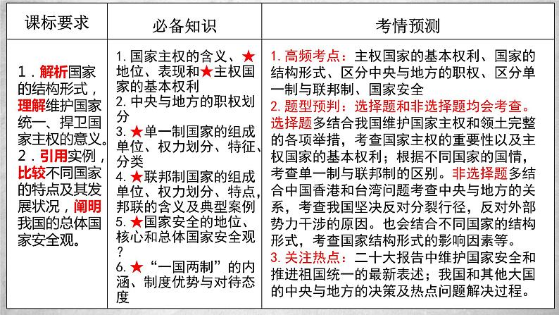 第二课国家的结构形式课件-2024届高考政治一轮复习统编版选择性必修一当代国际政治与经济第4页