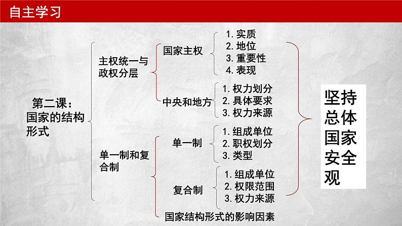 第二课国家的结构形式课件-2024届高考政治一轮复习统编版选择性必修一当代国际政治与经济第5页