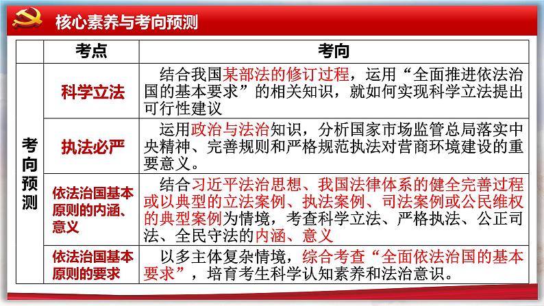 第九课 全面推进依法治国的基本要求 课件-2024届高考政治一轮复习统编版必修三政治与法治07