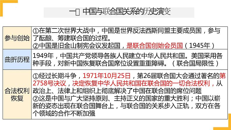 第九课 中国与国际组织 课件-2024届高考政治一轮复习统编版选择性必修一当代国际政治与经济05