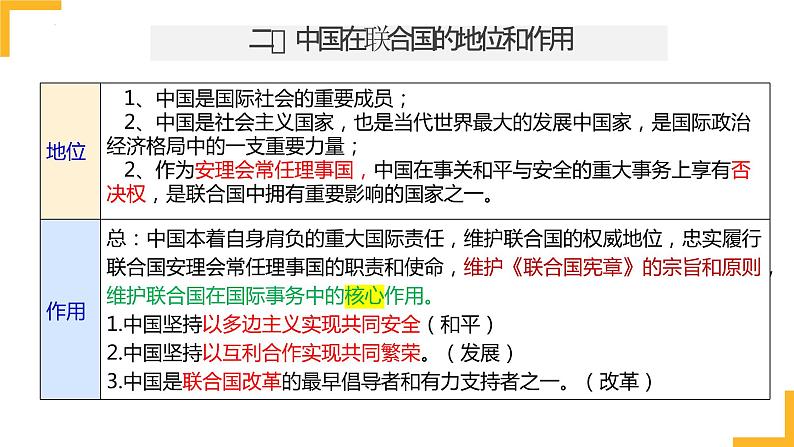 第九课 中国与国际组织 课件-2024届高考政治一轮复习统编版选择性必修一当代国际政治与经济06