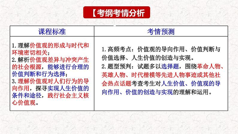 第六课实现人生的价值课件-2024届高考政治一轮复习统编版必修四哲学与文化 (1)04