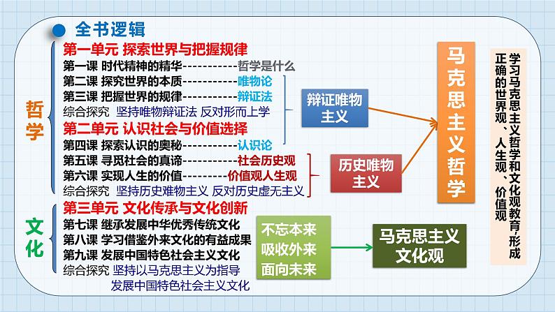 第六课实现人生的价值课件-2024届高考政治一轮复习统编版必修四哲学与文化02